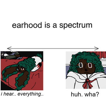 Hear